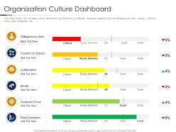 Organization culture dashboard building high performance company culture