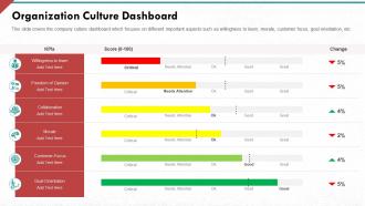 Organization culture dashboard developing strong organization culture in business