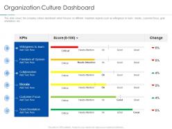 Organization culture dashboard improving workplace culture ppt diagrams