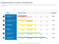 Organization culture dashboard leaders guide to corporate culture ppt download