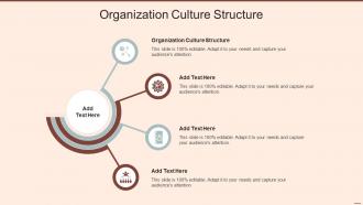 Organization Culture Structure In Powerpoint And Google Slides Cpb