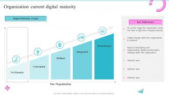 Organization Current Digital Maturity Change Management Best Practices For Optimizing Operations