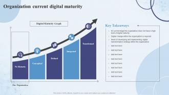 Organization Current Digital Maturity Digital Capability Assessment