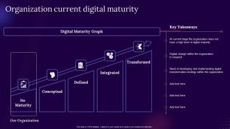 Organization Current Digital Maturity Digital Transformation Guide For Corporates