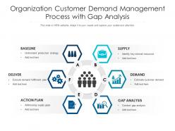 Organization customer demand management process with gap analysis