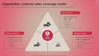 Organization Customer Sales Coverage Model