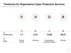 Organization Cyber Protection Proposal Powerpoint Presentation Slides