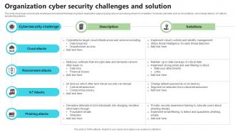 Organization Cyber Security Challenges And Solution
