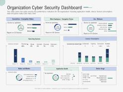 Organization cyber security dashboard implementing security awareness program ppt clipart