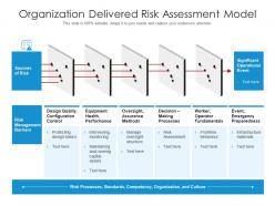 Organization Delivered Risk Assessment Model