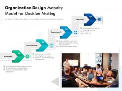 Organization Design Maturity Model For Decision Making