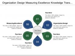 Organization design measuring excellence knowledge transfer exchange support