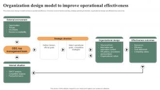 Organization Design Model To Improve Operational Effective Workplace Culture Strategy SS V