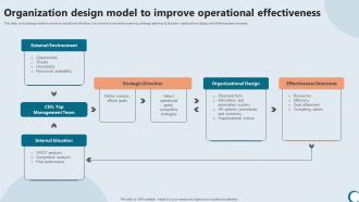 Organization Design Model To Integrating Technology To Enhance Working Efficiency Strategy SS V