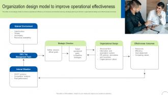 Organization Design Model To Process Automation To Enhance Operational Effectiveness Strategy SS V