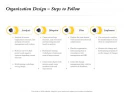 Organization Design Steps To Follow Areas Training Ppt Powerpoint Presentation Infographics Ideas