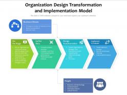 Organization design transformation and implementation model