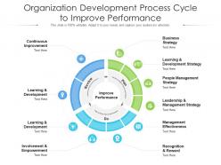 Organization development process cycle to improve performance