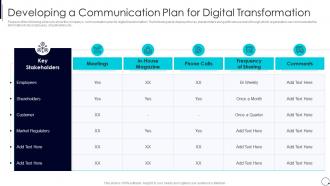 Organization Digital Innovation Process Developing Communication Digital Transformation