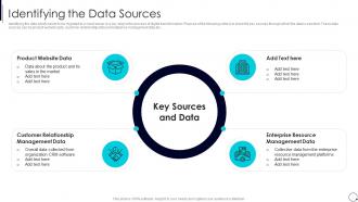 Organization Digital Innovation Process Identifying The Data Sources