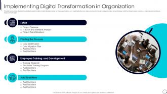 Organization Digital Innovation Process Implementing Digital Transformation In Organization