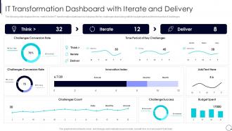 Organization Digital Innovation Process It Transformation Dashboard With Iterate And Delivery