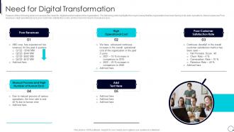 Organization Digital Innovation Process Need For Digital Transformation