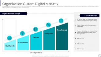Organization Digital Innovation Process Organization Current Digital Maturity