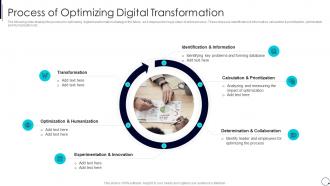 Organization Digital Innovation Process Process Of Optimizing Digital Transformation