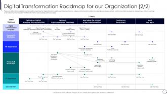 Organization Digital Innovation Process Roadmap For Our Organization