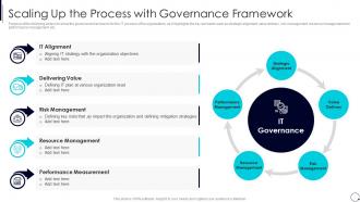 Organization Digital Innovation Process Scaling Up The Process With Governance Framework