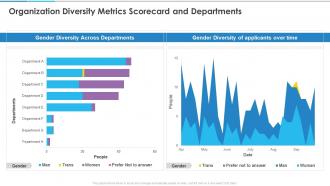 Organization Diversity Metrics Scorecard And Departments Ppt Structure