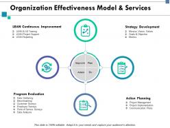 Organization effectiveness model and services data analysis ppt slides