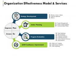 Organization effectiveness model and services ppt summary skills