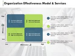 Organization effectiveness model and services slide2 ppt summary portrait