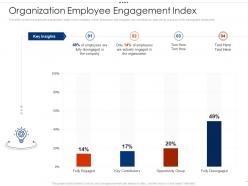 Organization employee engagement index employee intellectual growth ppt information