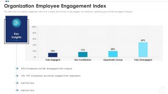 Organization employee engagement index employee professional growth ppt inspiration
