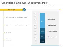 Organization Employee Engagement Index Personal Journey Organization Ppt Brochure