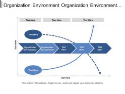 Organization environment organization environment supply chain management risks cpb