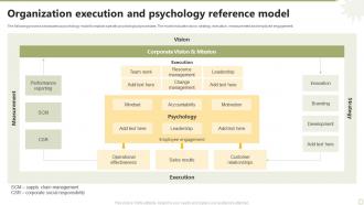 Organization Execution And Psychology Reference Model