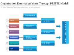 Organization external analysis through pestel model