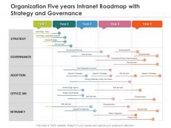 Organization five years intranet roadmap with strategy and governance