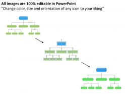 Organization flow chart 36