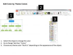 Organization flow chart 36