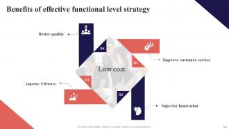 Organization Function Alignment Plan Powerpoint Presentation Slides Strategy CD V Image Slides