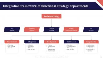 Organization Function Alignment Plan Powerpoint Presentation Slides Strategy CD V Best Slides