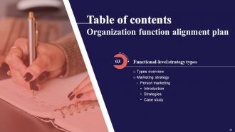 Organization Function Alignment Plan Powerpoint Presentation Slides Strategy CD V Unique