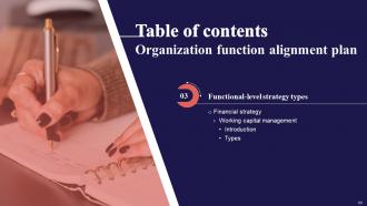 Organization Function Alignment Plan Powerpoint Presentation Slides Strategy CD V Graphical