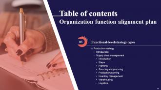 Organization Function Alignment Plan Powerpoint Presentation Slides Strategy CD V Slides Template