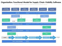 Organization functional model for supply chain visibility software